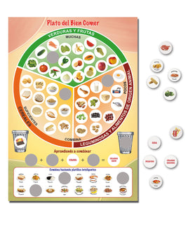 Plato Clasificador del Buen Comer
