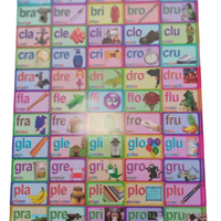 Póster educativo  sílabas  trabadas