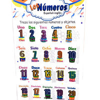 Pergamino los números español-ingles