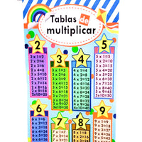 Pergamino tablas de multiplicar