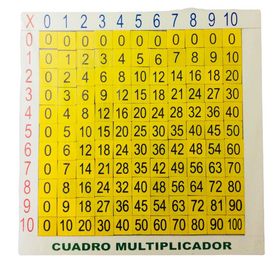 Cuadrado multiplicador