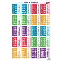 
              Lámina de tablas de multiplicar
            