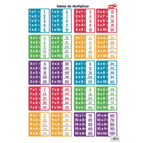 Lámina de tablas de multiplicar