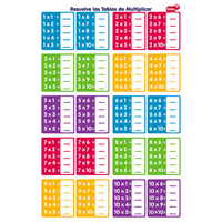 Lámina de tablas de multiplicar