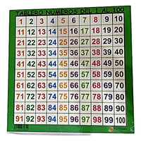 Tablero de Números del 1 al 100
