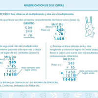 Aprendo a multiplicar